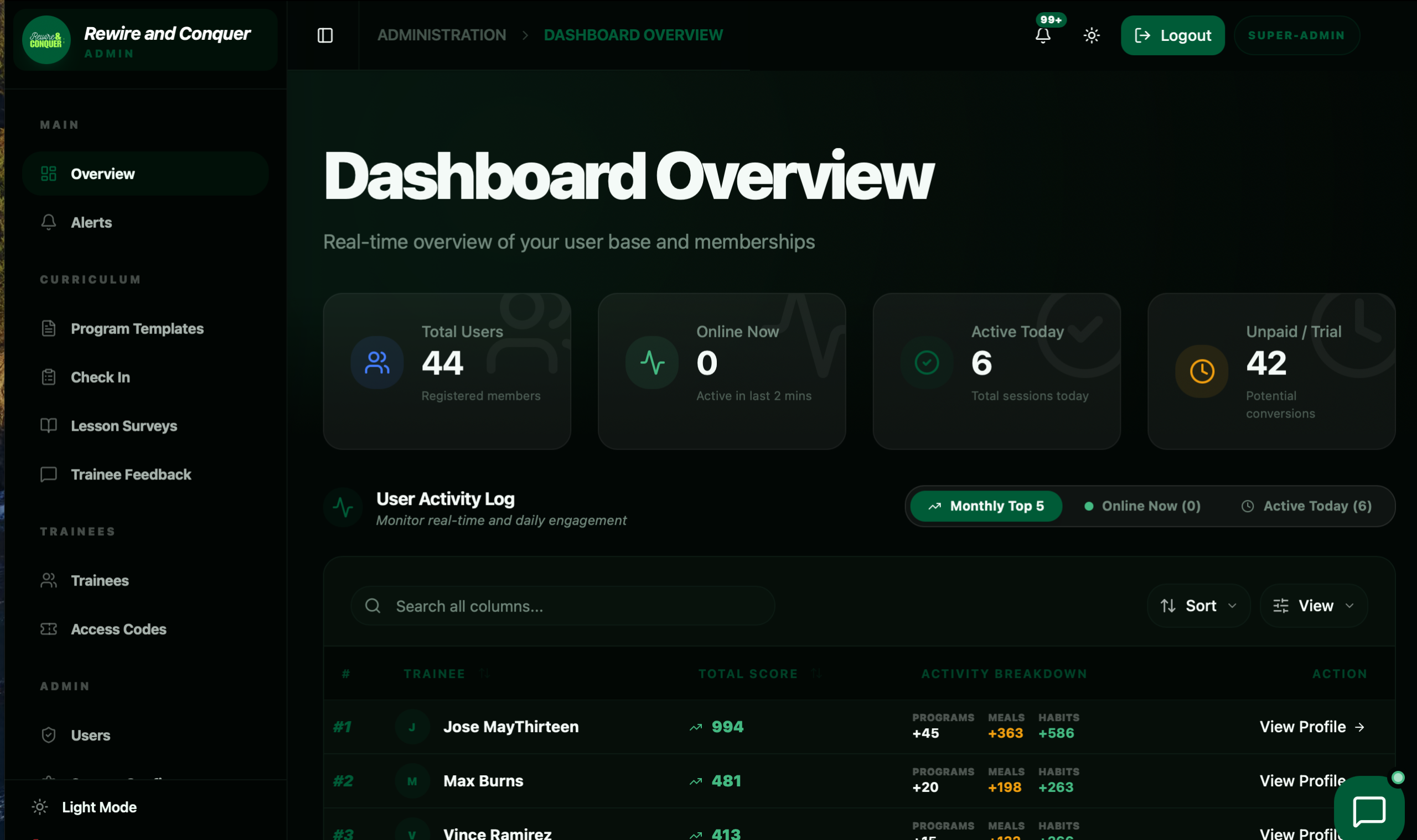Admin console dashboard